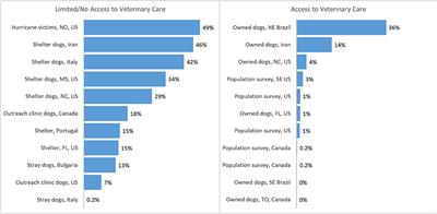 Heartworm clearance monthly treatment